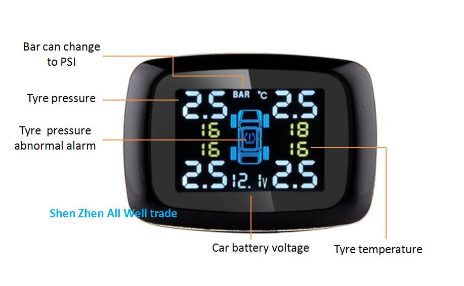 tpms-with-usb-2